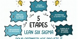 Méthode Lean Six Sigma